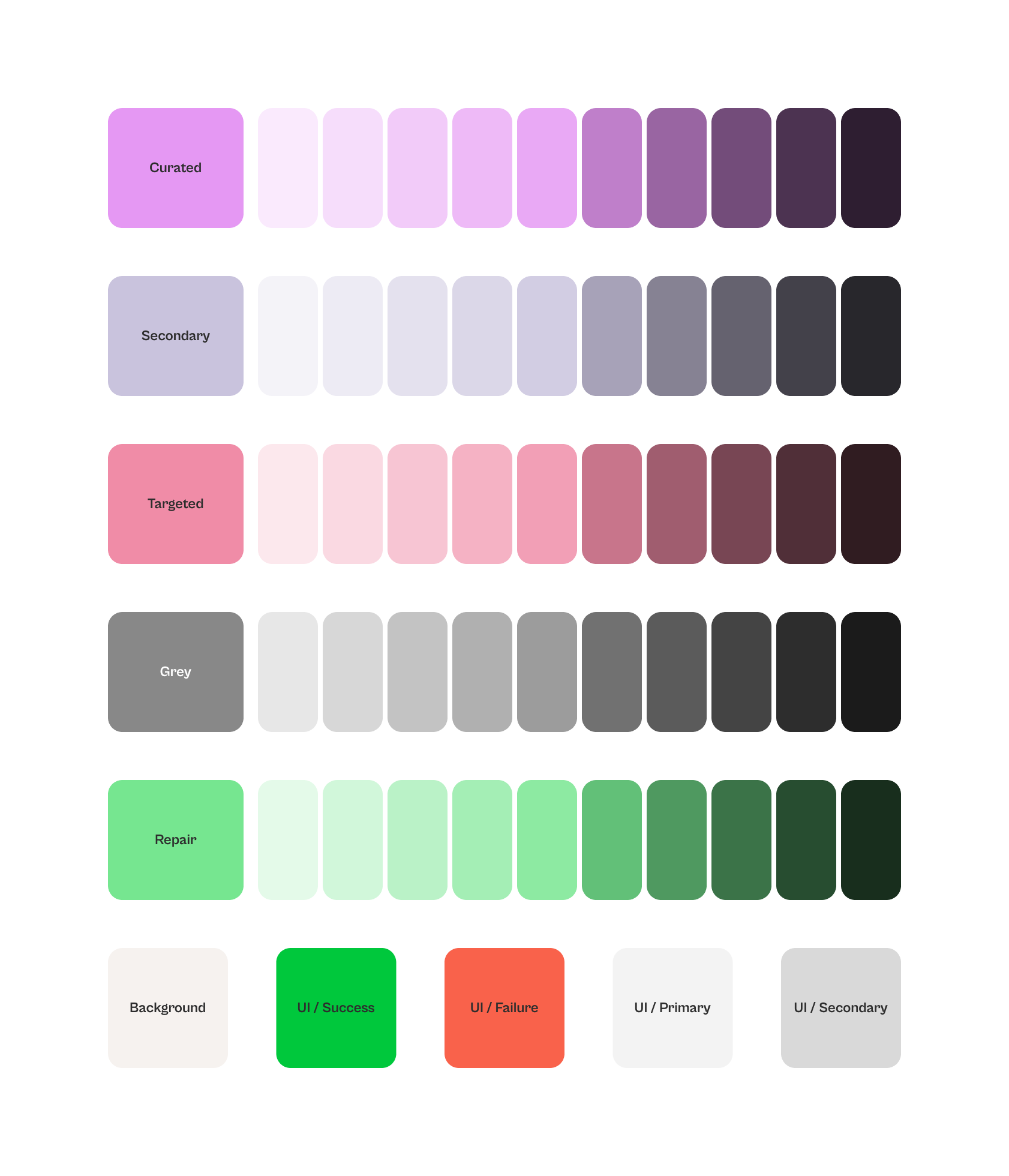 PLACEHOLDER: Design system color grid — four palette rows (Curated, Secondary, Targeted, Repair, Grey) each with 10 tonal steps. (stretchwell-8.png)