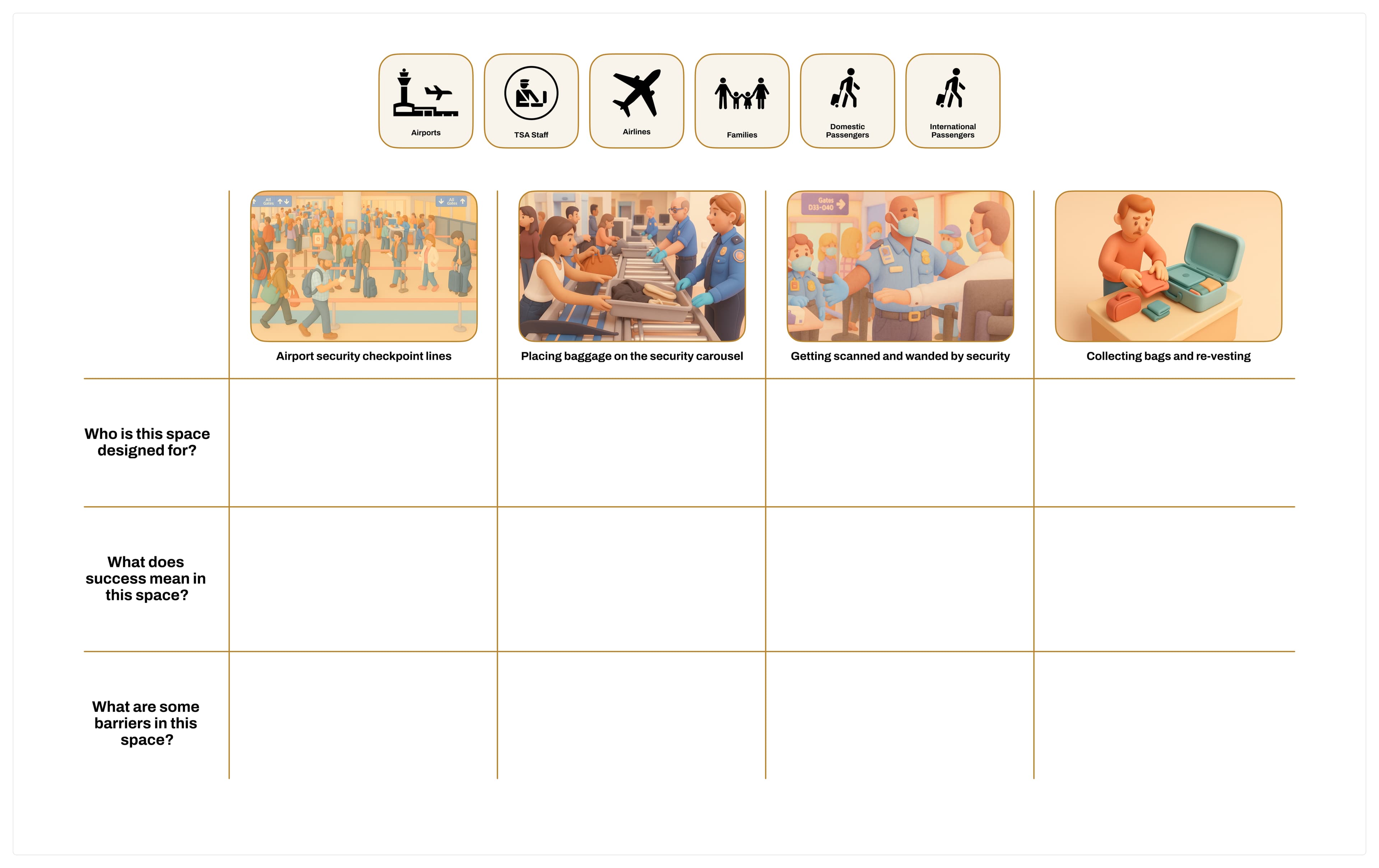 Storyboard grid of airport security steps with illustrated scenes and blank fields for notes.