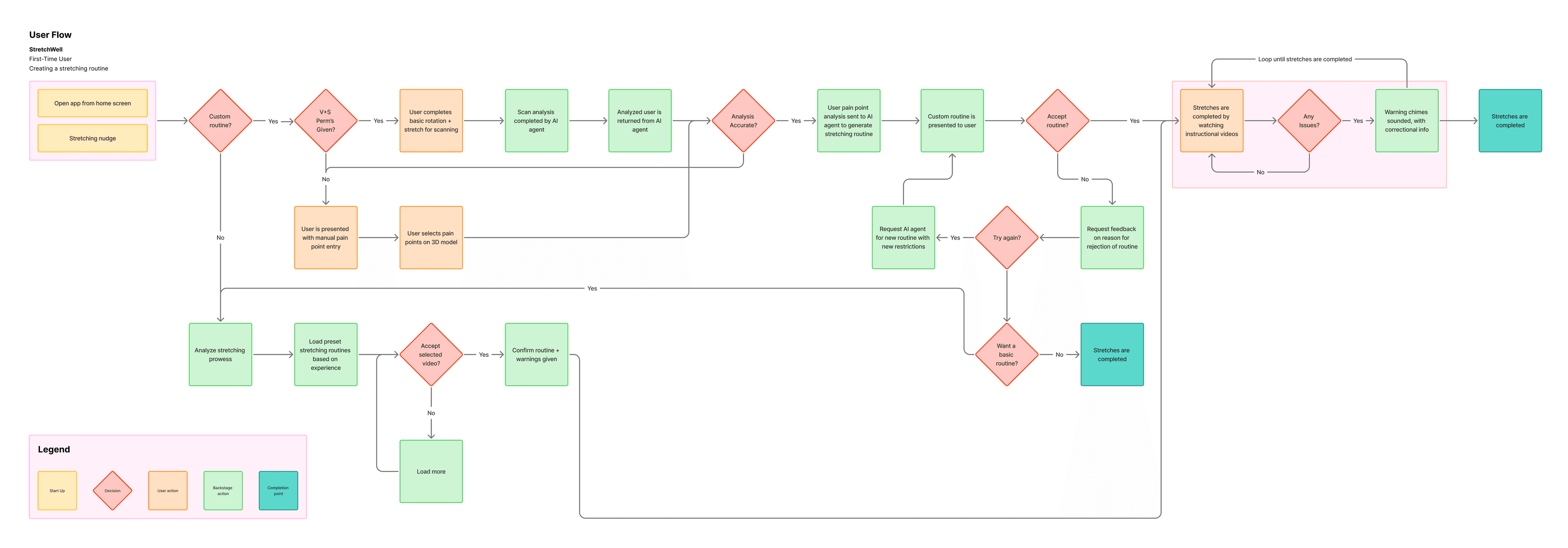 User Flow