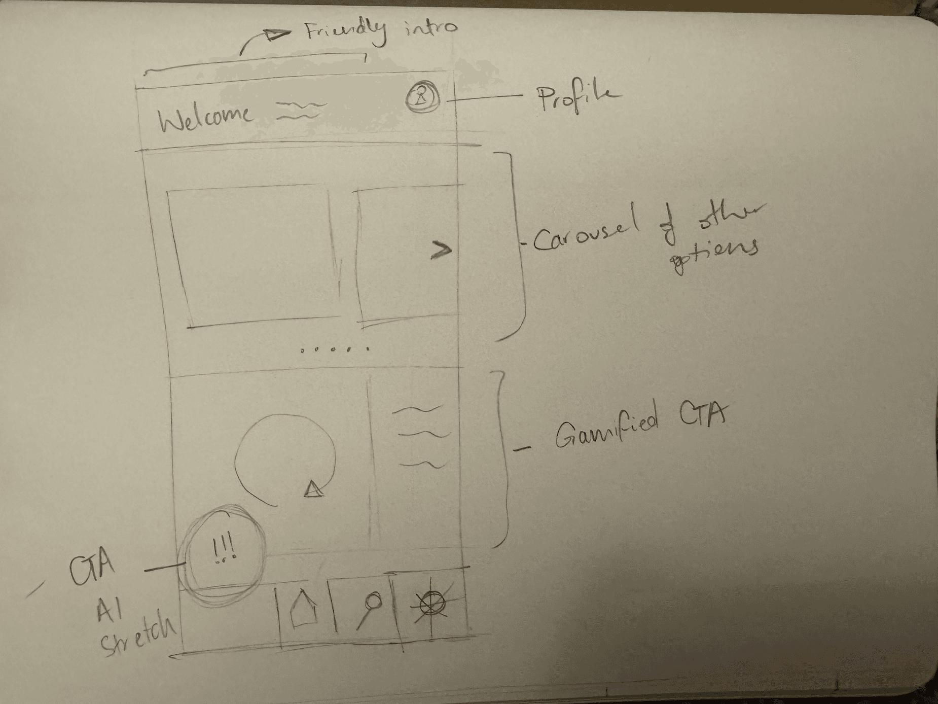 sketch1: Initial sketch page 1 — home screen with friendly intro, profile, carousel of options, gamified CTA, and bottom navigation. (stretchwell-5.png)