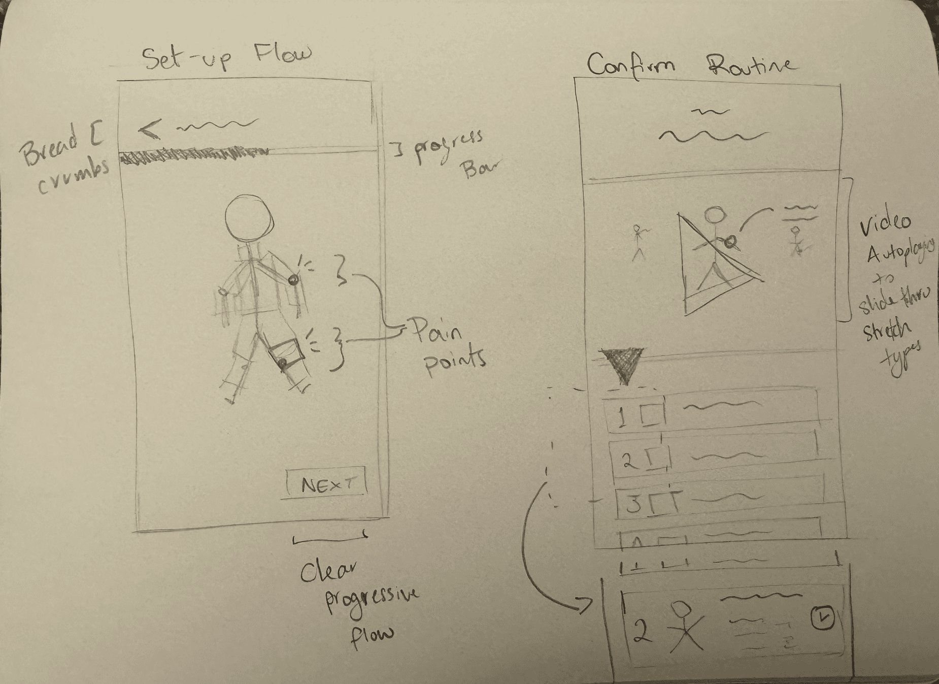 PLACEHOLDER: Initial sketch page 2 — setup flow with body diagram, pain point markers, intensity slider, progress bar, and confirm routine screen. (stretchwell-6.png)